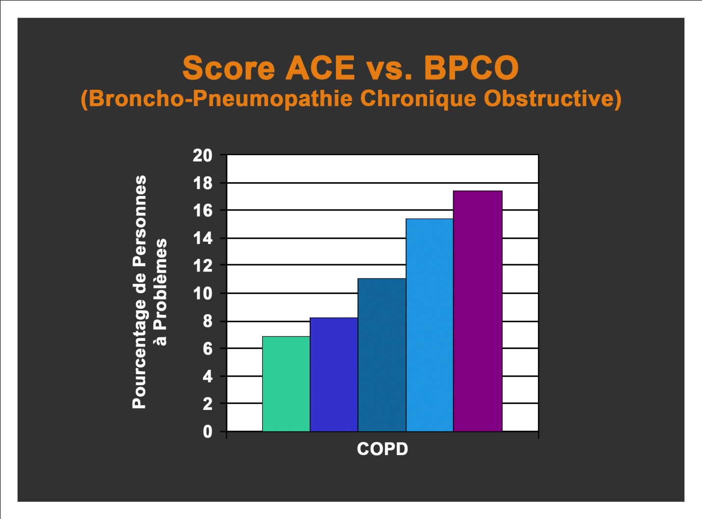 Score ACE vs BPCO (Broncho-Pneumopathie Chronique Obstructive)