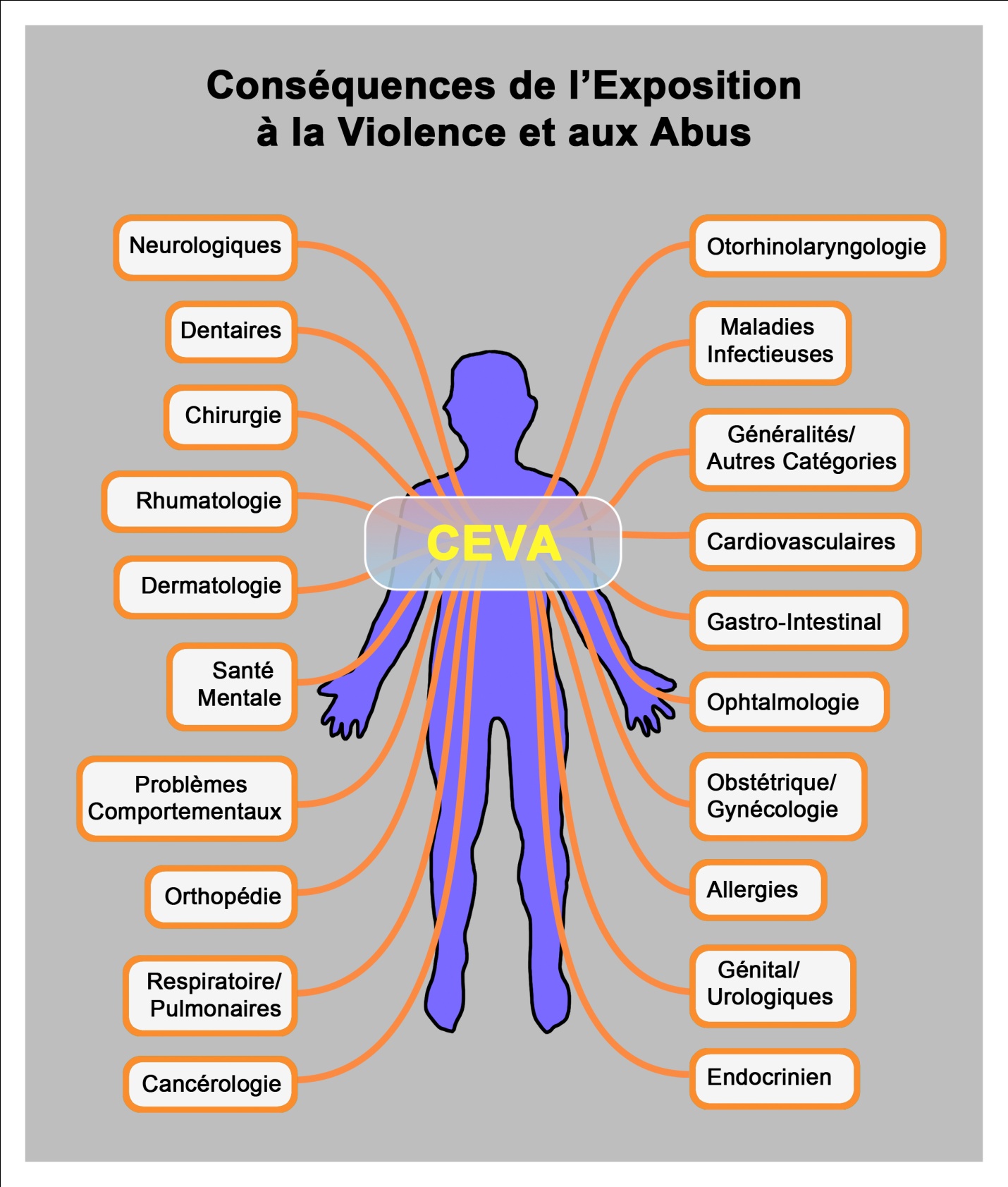 Score ACE : Conséquences de l'Exposition à la Violence et aux Abus