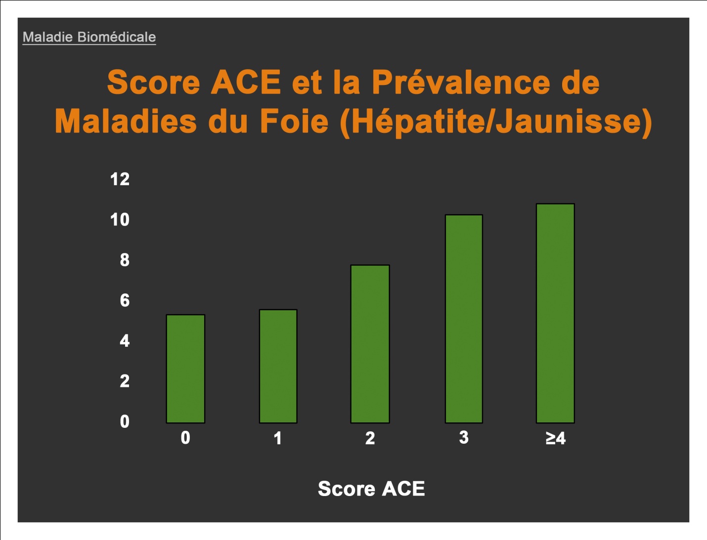 Score ACE et Prévalence de Maladies du Foie (Hépatite/Jaunisse)